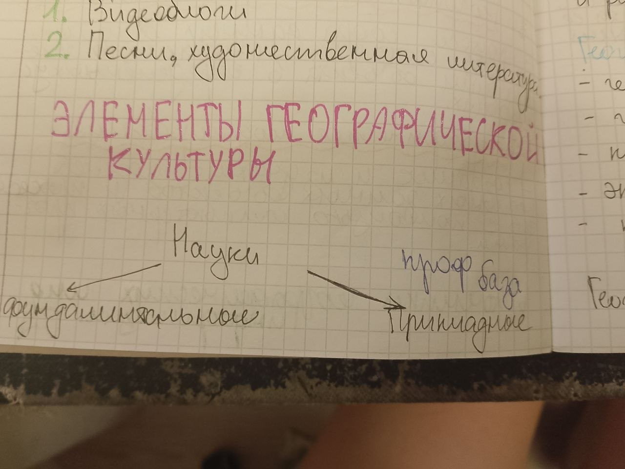 География, элементы географической культуры